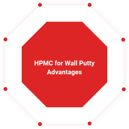 Wall Putty
